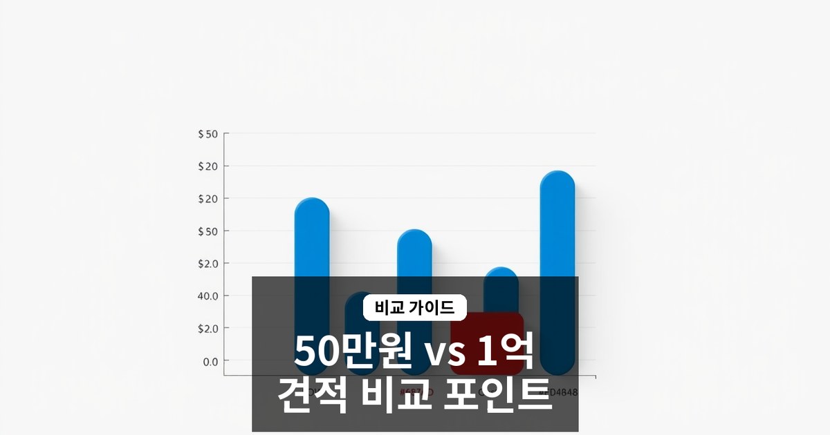 IT 외주 업체 견적 비교 가이드 — 50만원짜리부터 1억짜리까지, 차이는 어디서?
