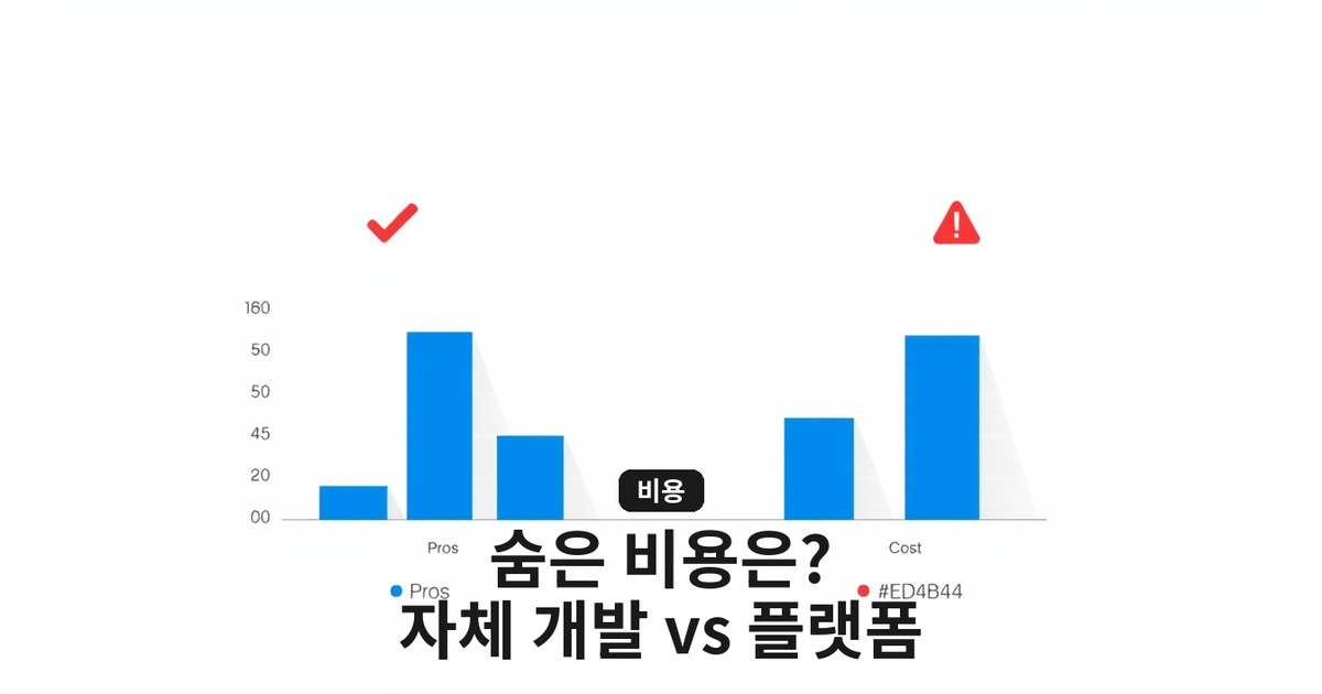 카페24 쇼피파이 vs 자체 개발 — 숨은 유지보수 비용과 확장성 비교 가이드