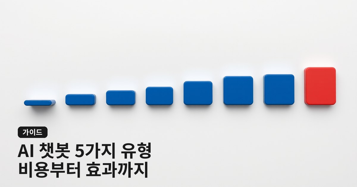 중소기업 대표가 꼭 알아야 할 ai 챗봇 5가지 유형과 비용 분석